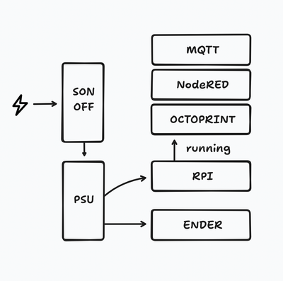 A graph of the described system