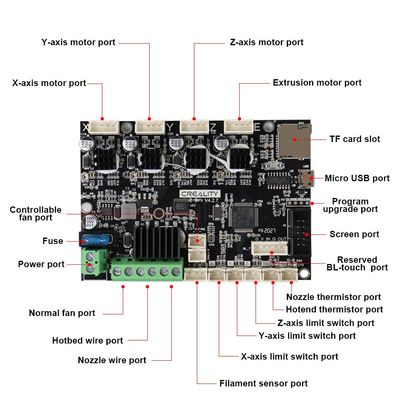 Creality Silent Motherboard v4.2.7