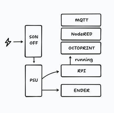 A graph of the described system